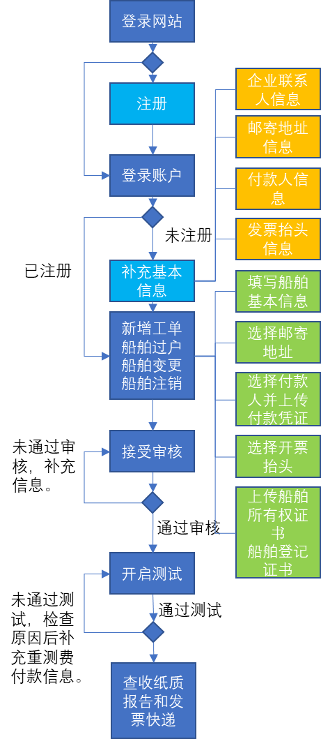 船舶lrit船载设备符合性测试系统